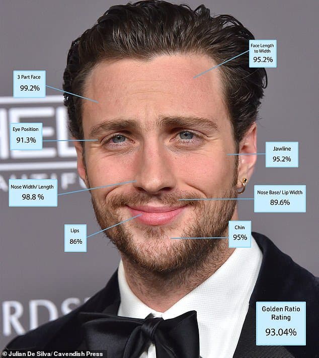 Aaron Taylor-Johnson 6